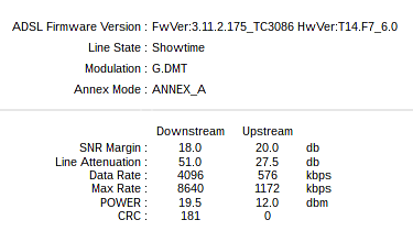 TP-LINK ADSL2+ Router - SNR