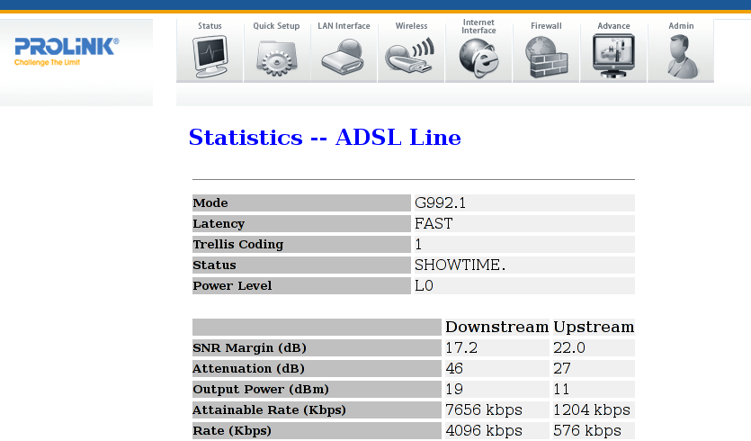 PROLiNK ADSL2+ Router - SNR